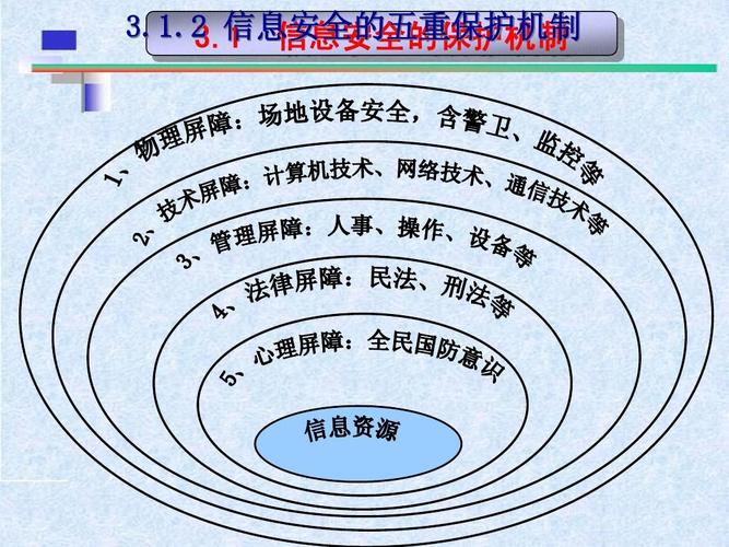 筑牢网络与信息安全防线 技术与开发的协同之道