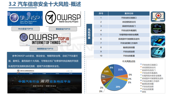 构建汽车信息安全“防护壁垒” 加快标准体系建设与网络信息安全软件开发