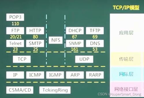 软考中级 计算机网络与信息安全基础概要及软件开发实践