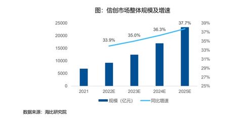 信创冶芯铸魂，增长空间广阔——聚焦信创ETF指数产品代码159540