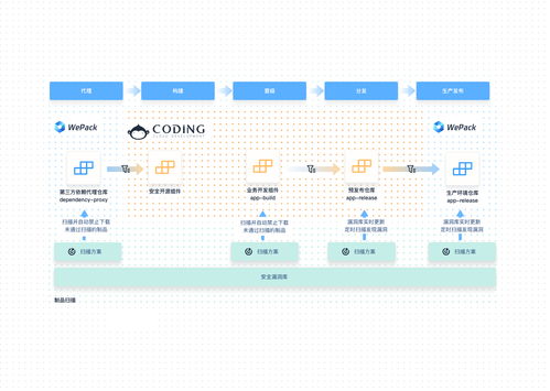 Apache Log4j 2高危漏洞警示 Coding联手腾讯安全共筑软件安全防线