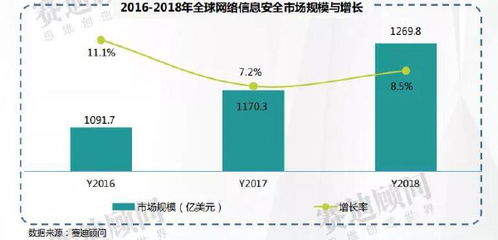 一文读懂网络信息安全市场 2021年规模预计达926.8亿元，解读产业背后技术驱动力